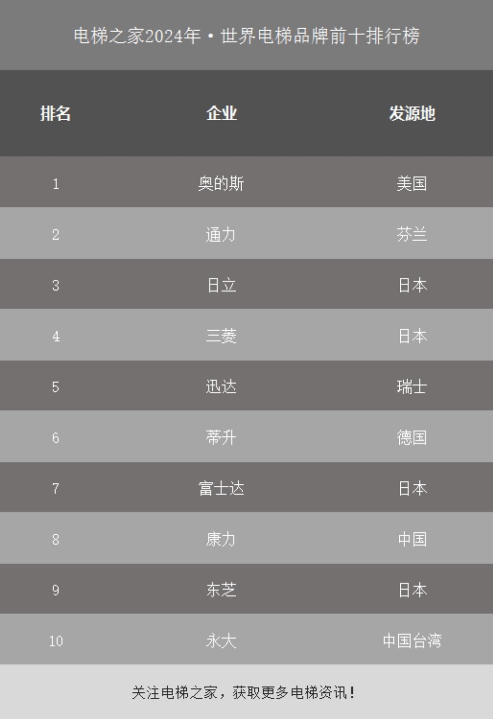 全球电梯品牌排行榜n.jpg