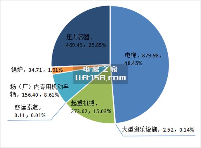 21年电梯总数_电梯之家.jpg