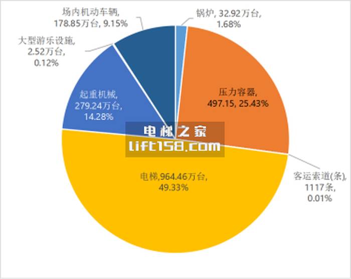 22年电梯总数_电梯之家.jpg