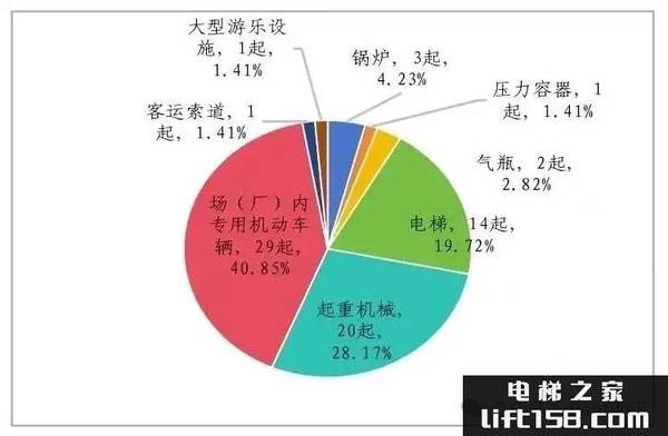23年电梯事故1.webp_电梯之家.jpg