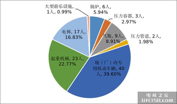 22年电梯事故2_电梯之家.jpg