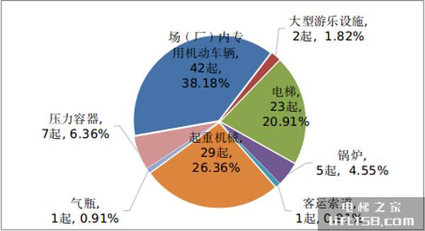 21年电梯事故1_电梯之家.jpg
