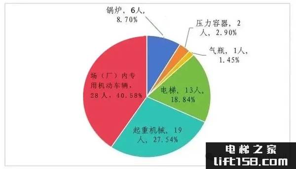 23年电梯事故2.webp_电梯之家.jpg