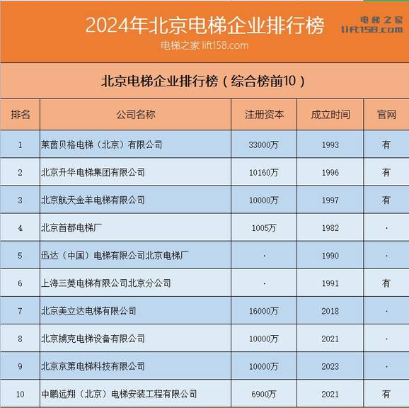 北京电梯排行榜_电梯之家.jpg 北京电梯排行榜_电梯之家.jpg