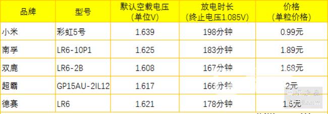 小米电池_电梯之家.jpg 小米电池_电梯之家.jpg