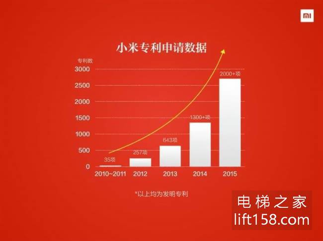 小米专利_电梯之家.jpg 小米专利_电梯之家.jpg