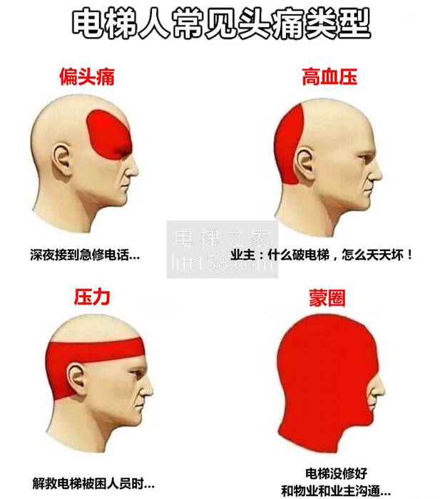 职业病2_电梯之家.jpg 职业病2_电梯之家.jpg