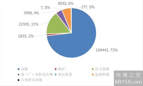 2023年海南省特种设备安全状况1_电梯之家.jpg