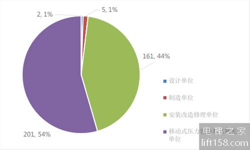 2023年海南省特种设备安全状况2_电梯之家.jpg