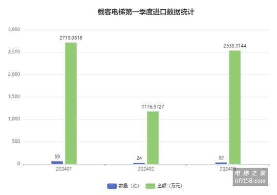 载客进口_电梯之家.jpg